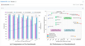 DeepSeek-OCR reconocimiento óptico